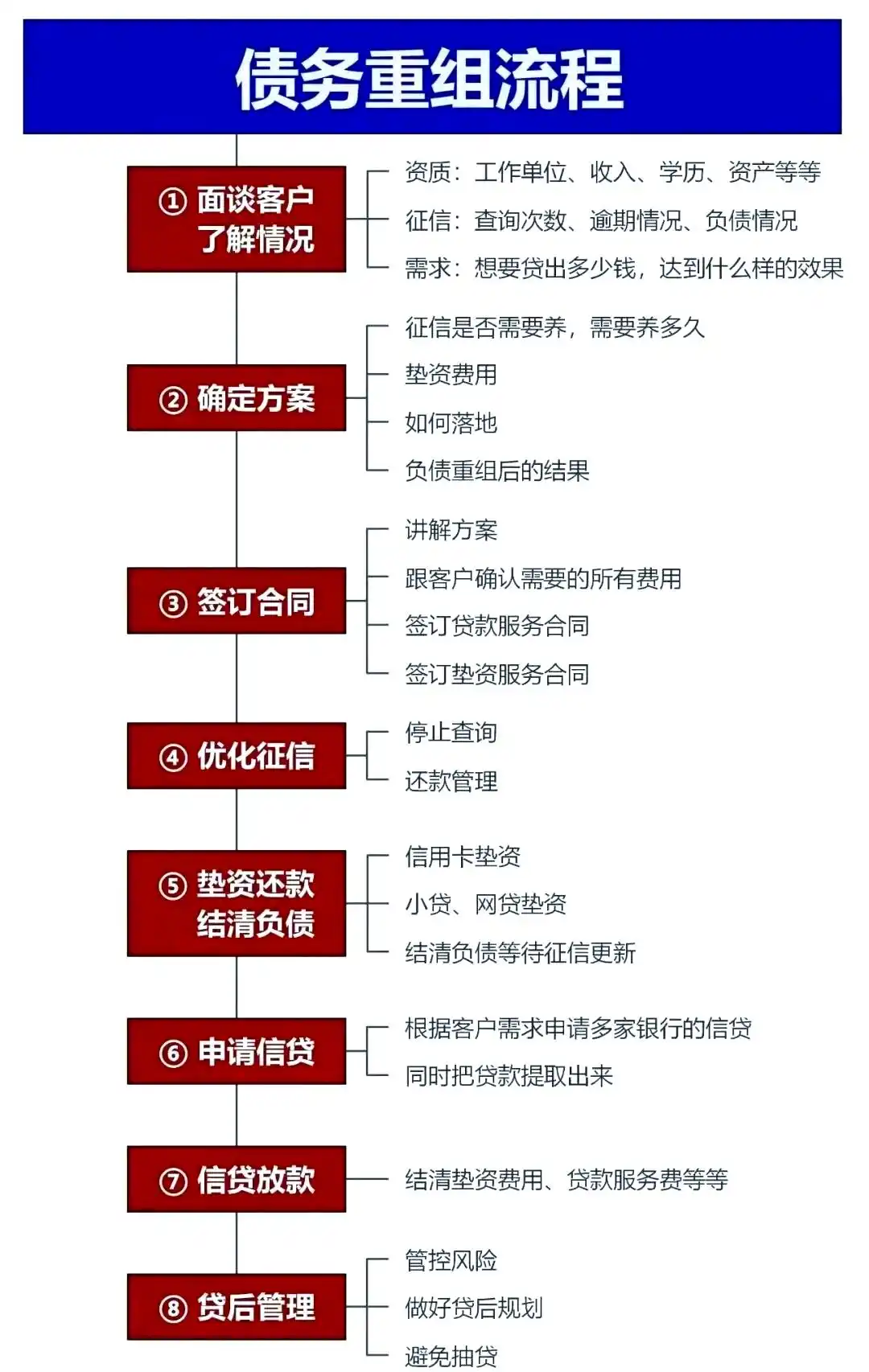 在保靖，中小企业也可以债务重组吗？